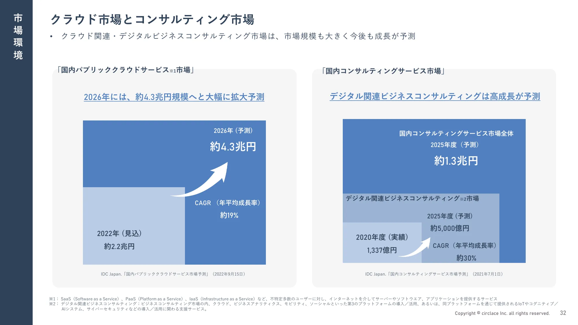 2024年3月期 通期決算説明資料｜サークレイス株式会社