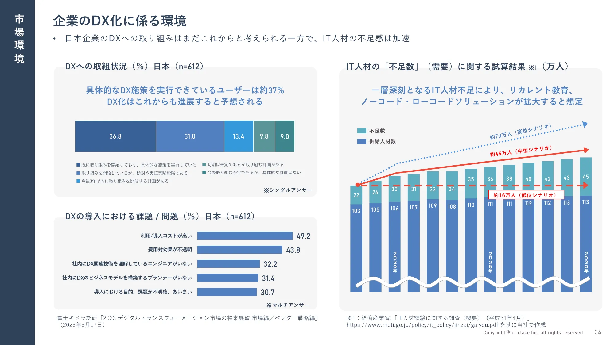 2024年3月期 通期決算説明資料｜サークレイス株式会社