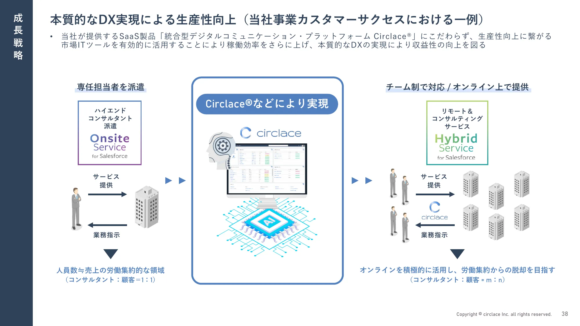 2024年3月期 通期決算説明資料｜サークレイス株式会社