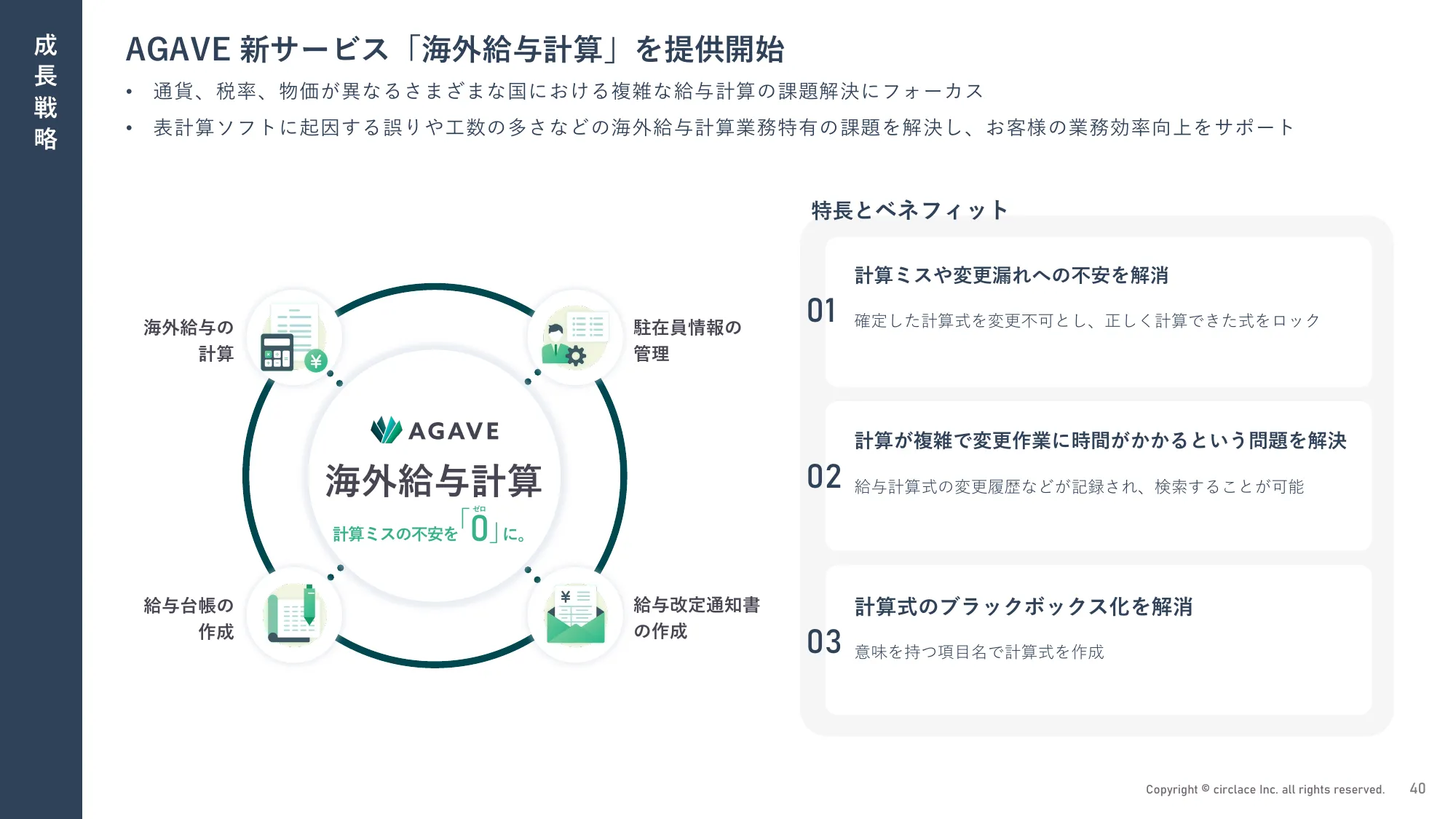 2024年3月期 通期決算説明資料｜サークレイス株式会社