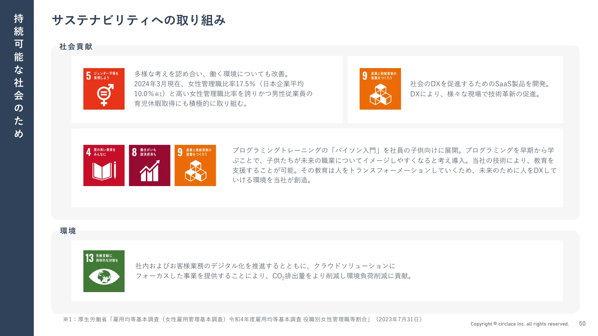 2024年3月期 通期決算説明資料｜サークレイス株式会社