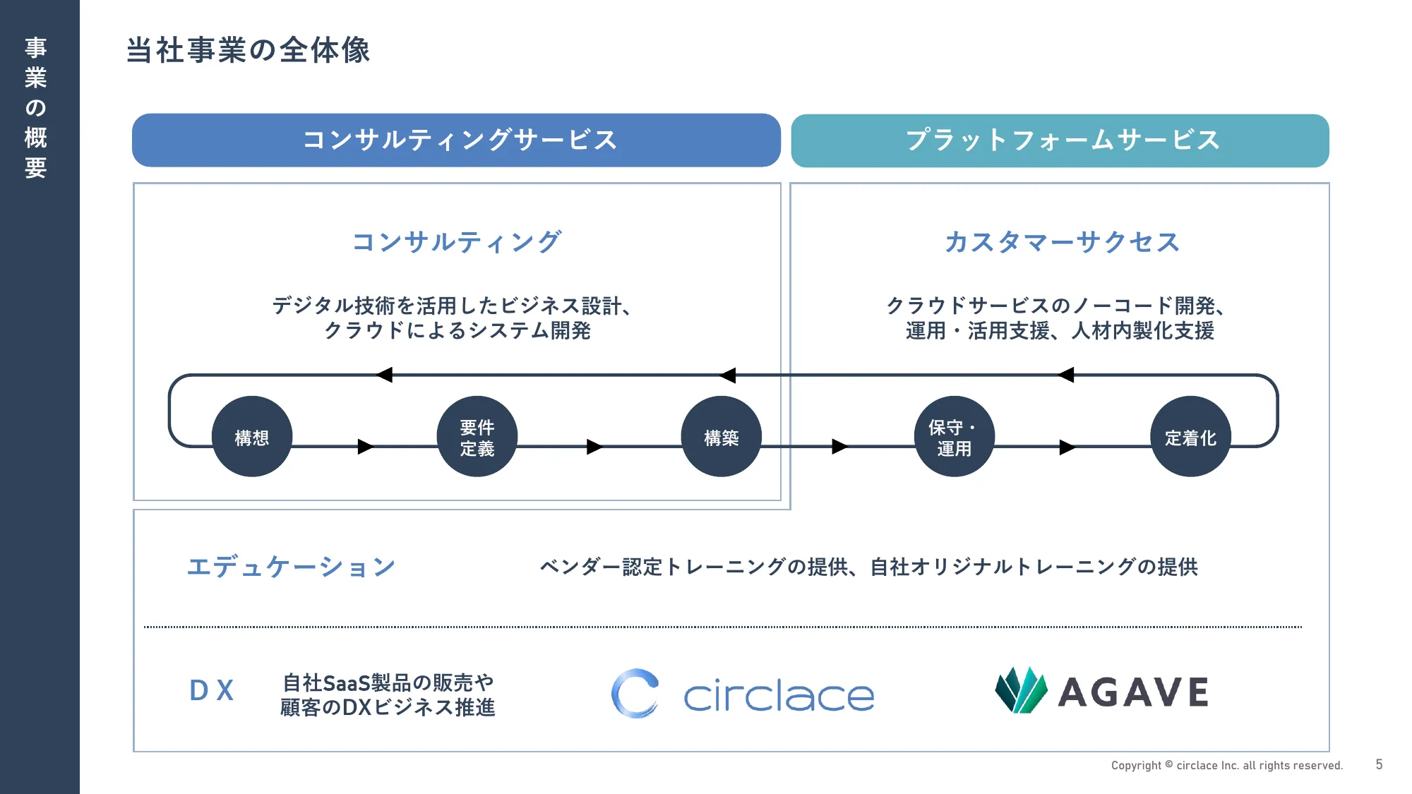 Circlace We are Hiring！