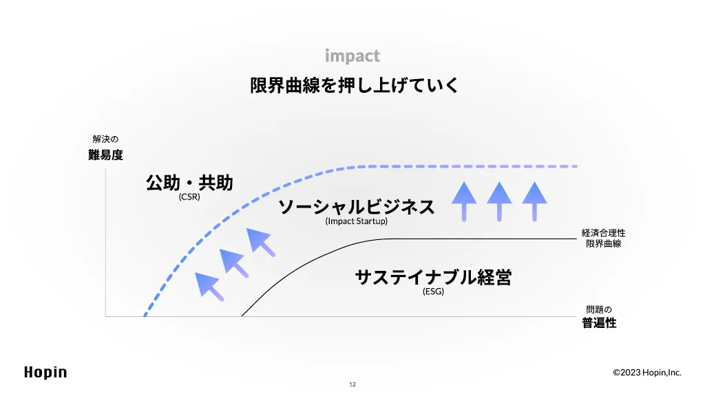 ボランティアの活動を自動記録できる「civiciship」の紹介資料