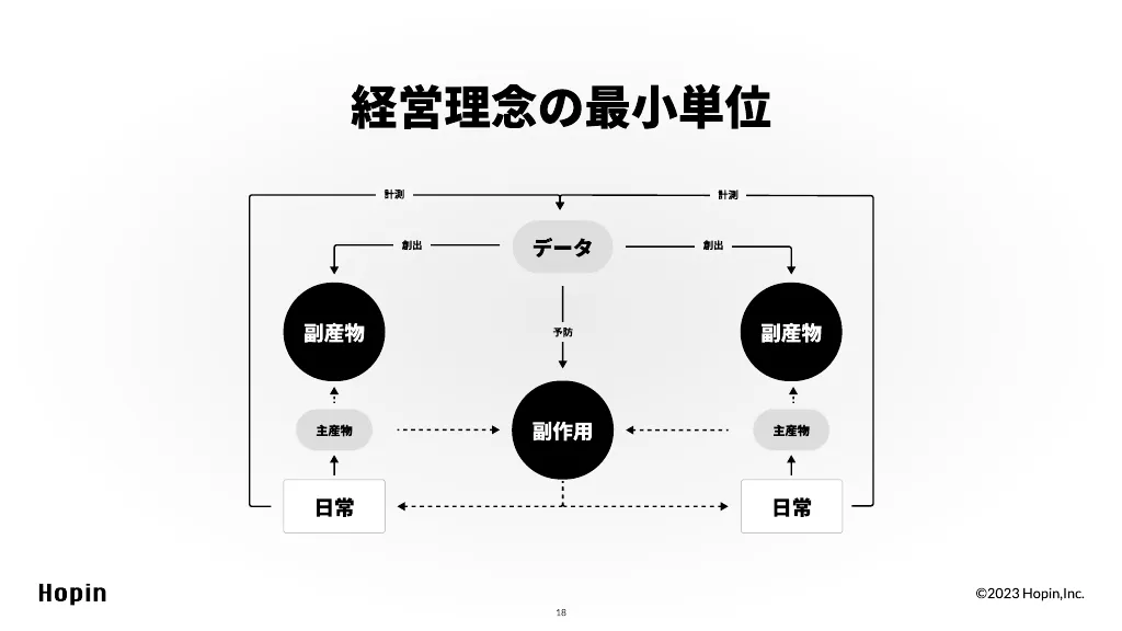 ボランティアの活動を自動記録できる「civiciship」の紹介資料