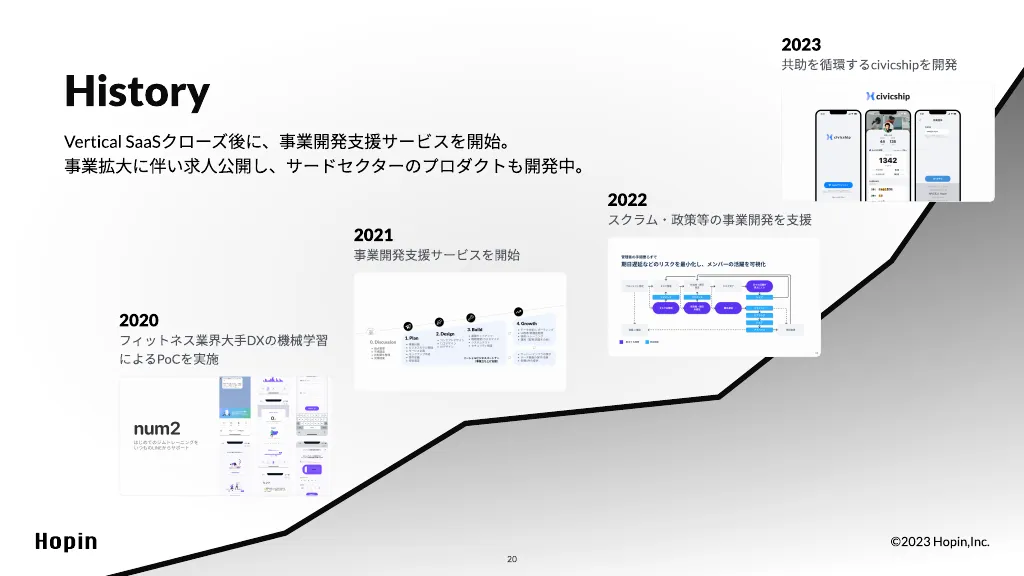 ボランティアの活動を自動記録できる「civiciship」の紹介資料