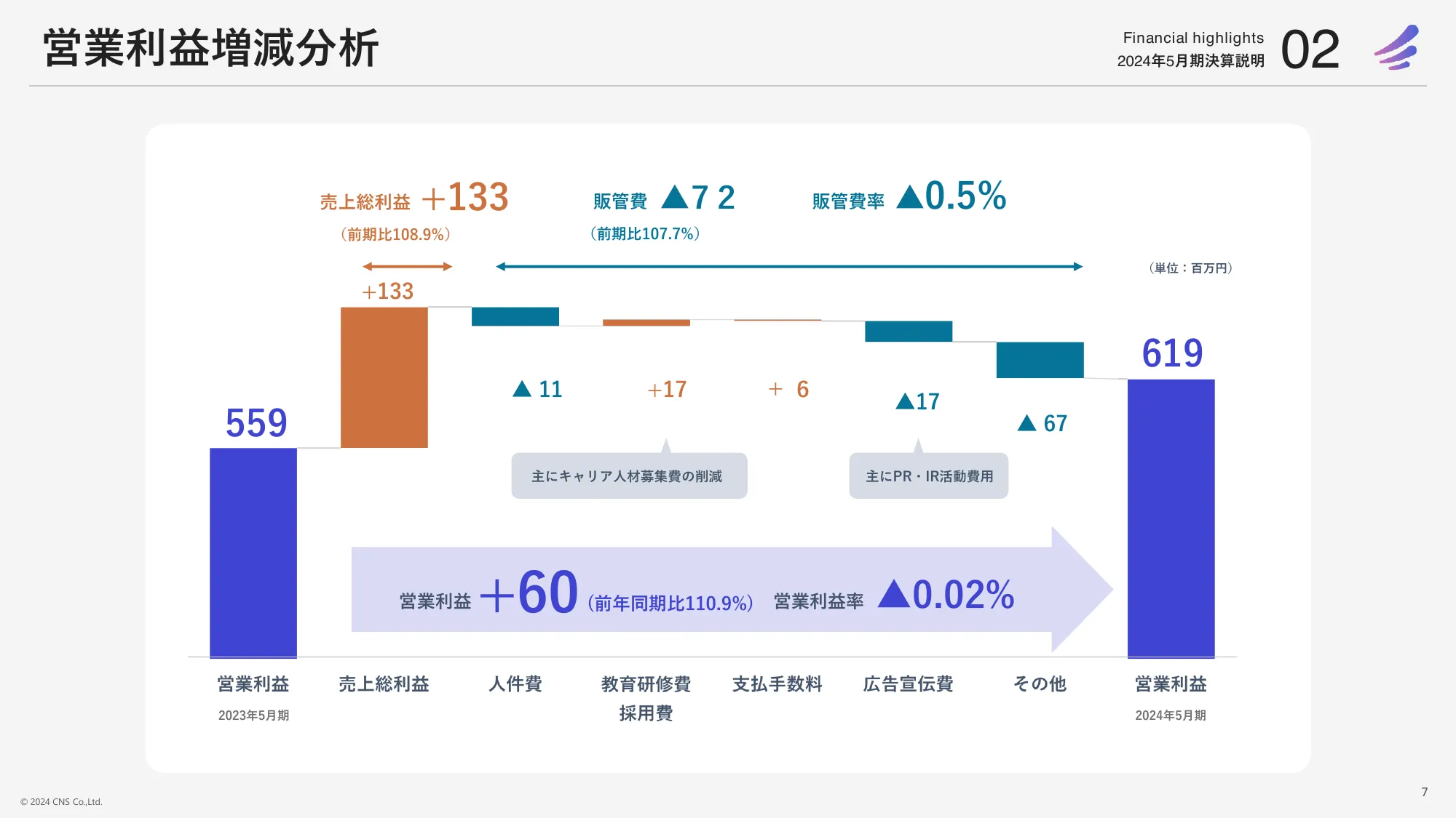 2024年5月期決算中期経営計画｜株式会社シイエヌエス