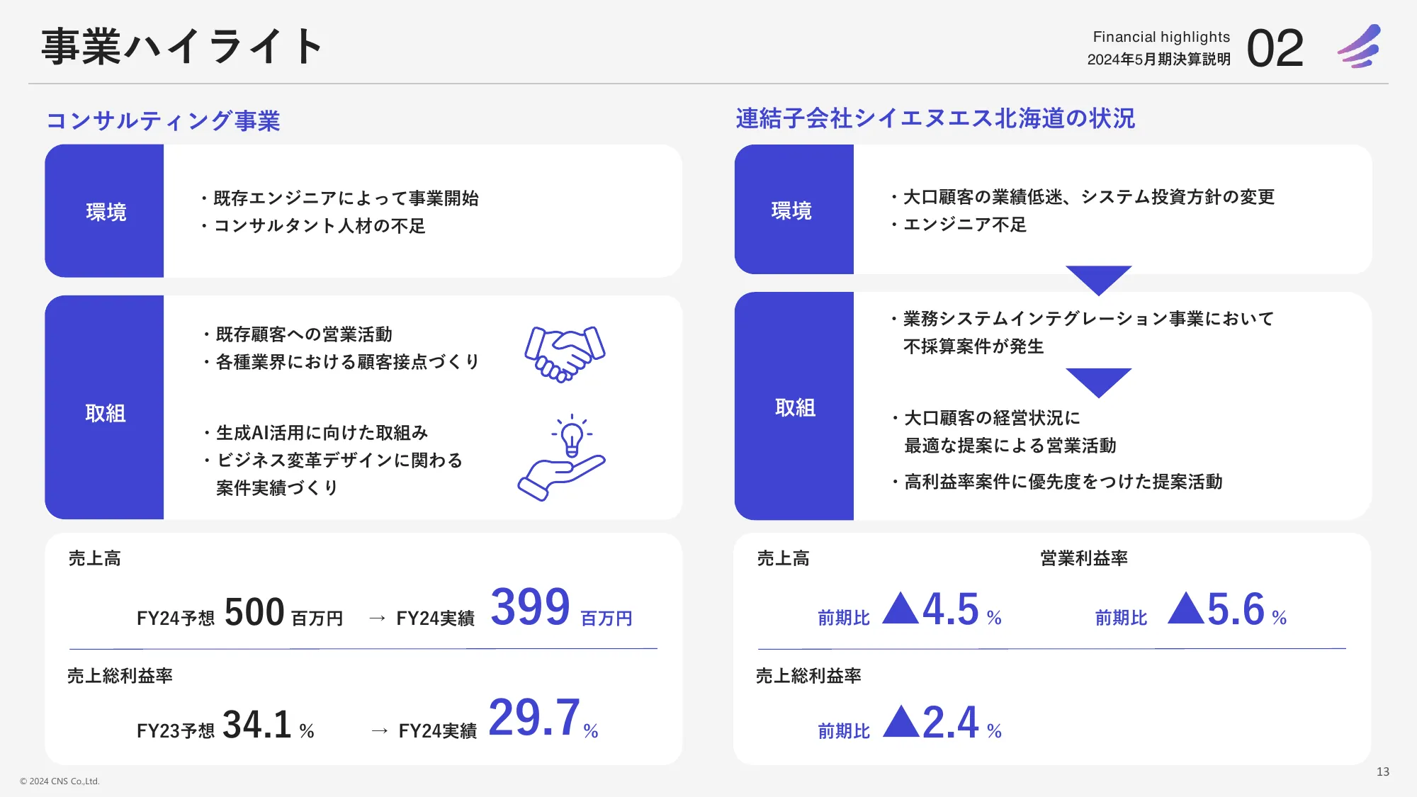 2024年5月期決算中期経営計画｜株式会社シイエヌエス