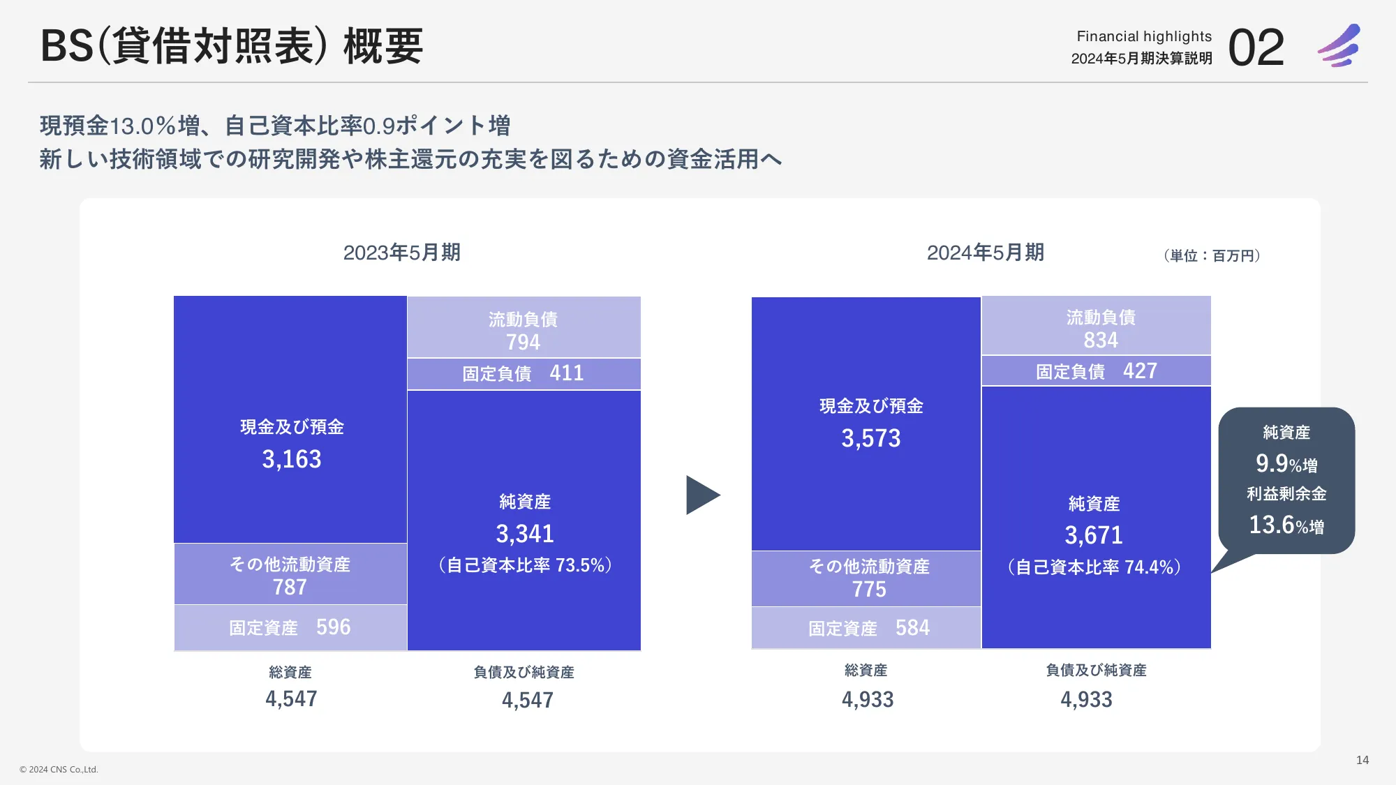 2024年5月期決算中期経営計画｜株式会社シイエヌエス