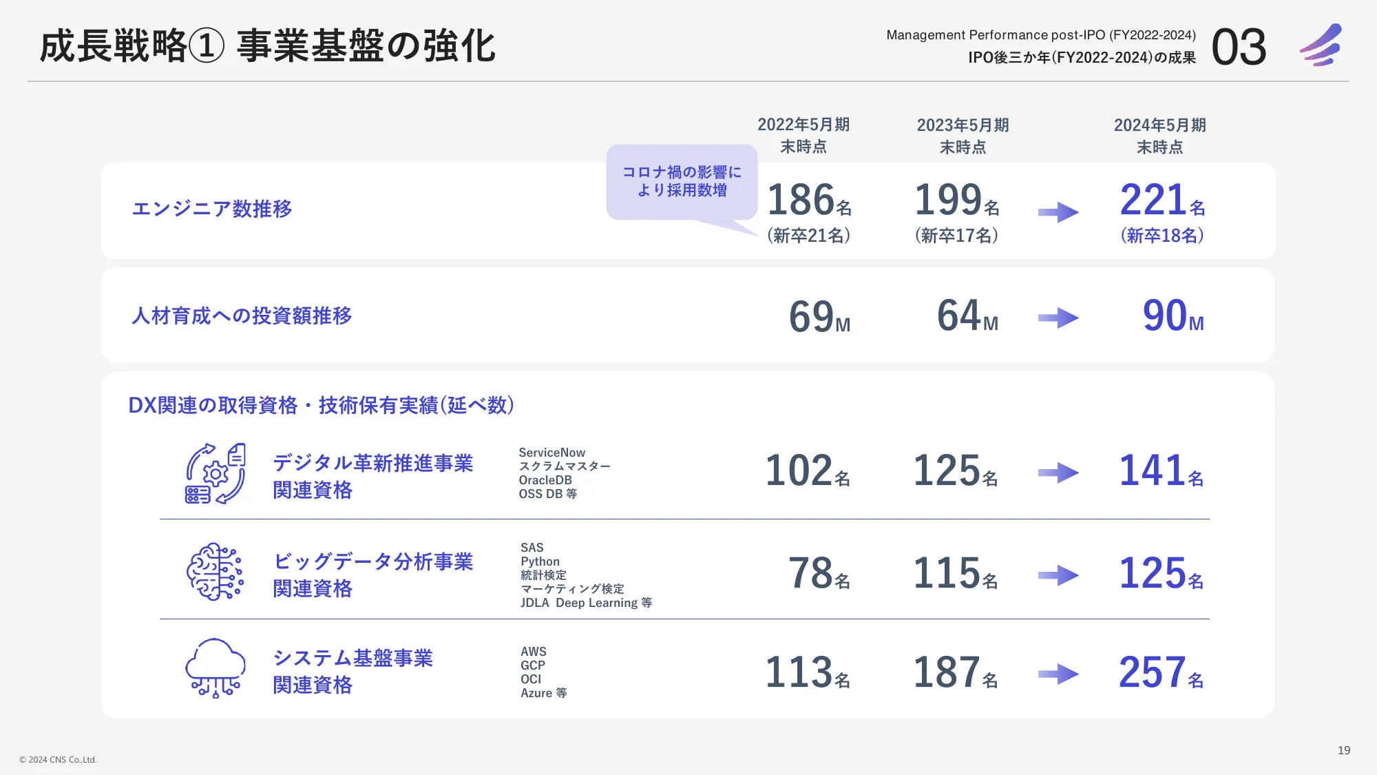 2024年5月期決算中期経営計画｜株式会社シイエヌエス