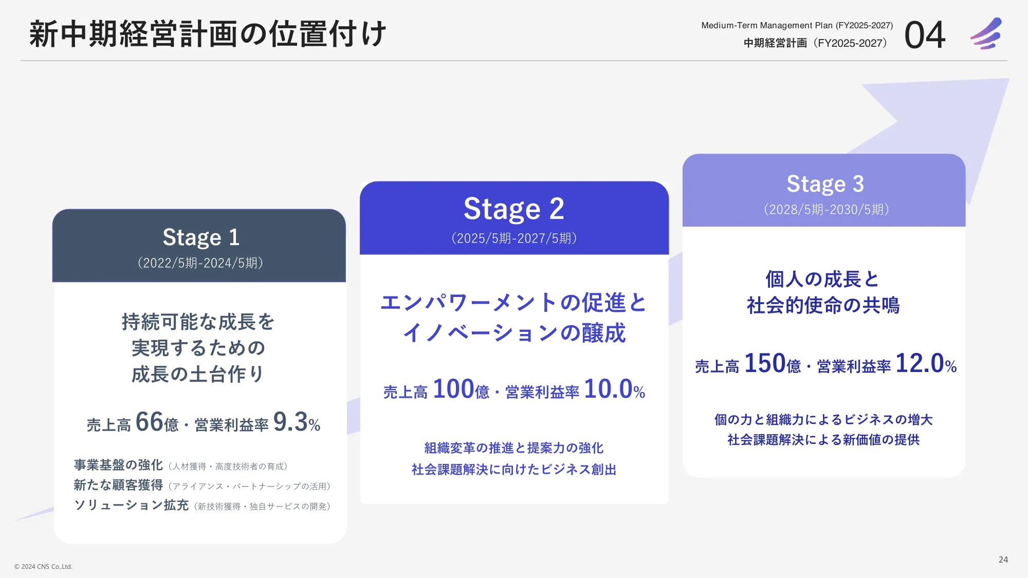 2024年5月期決算中期経営計画｜株式会社シイエヌエス