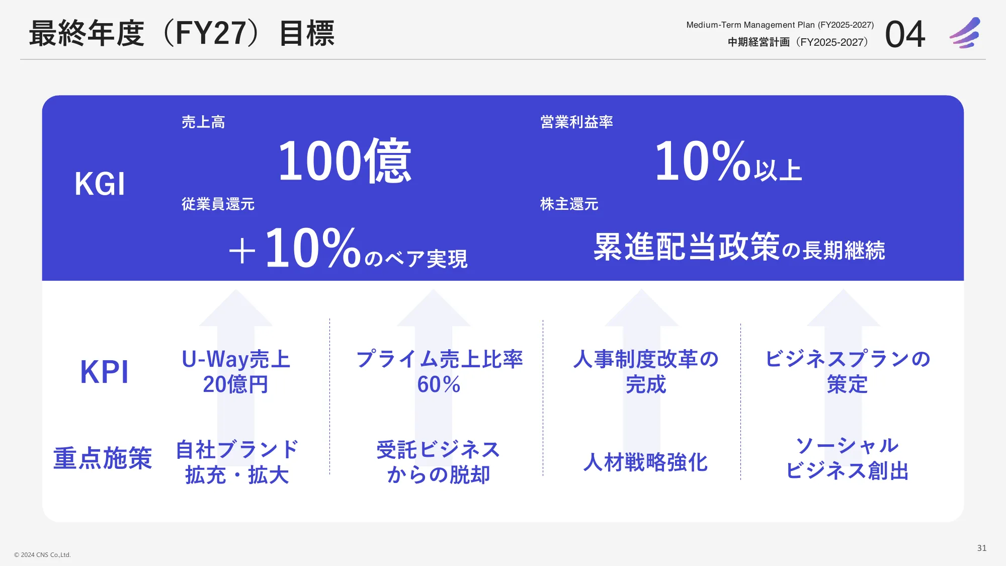 2024年5月期決算中期経営計画｜株式会社シイエヌエス