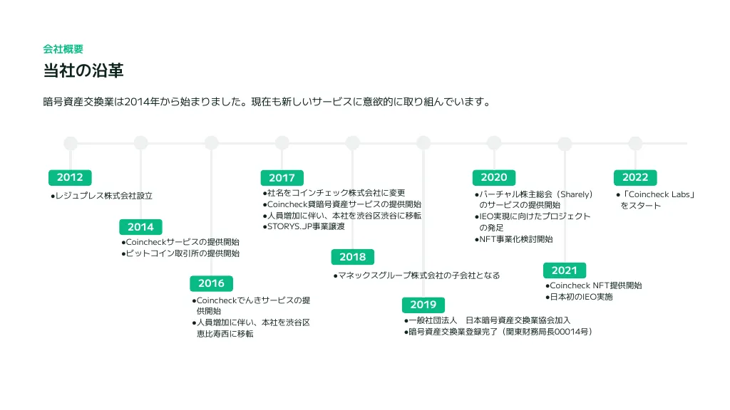 コインチェック会社紹介資料