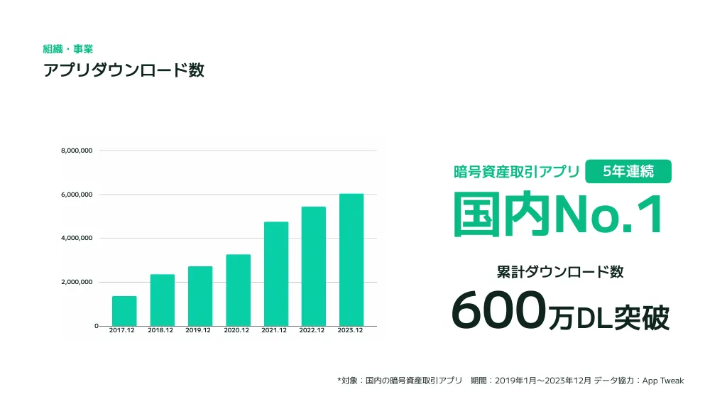 コインチェック会社紹介資料