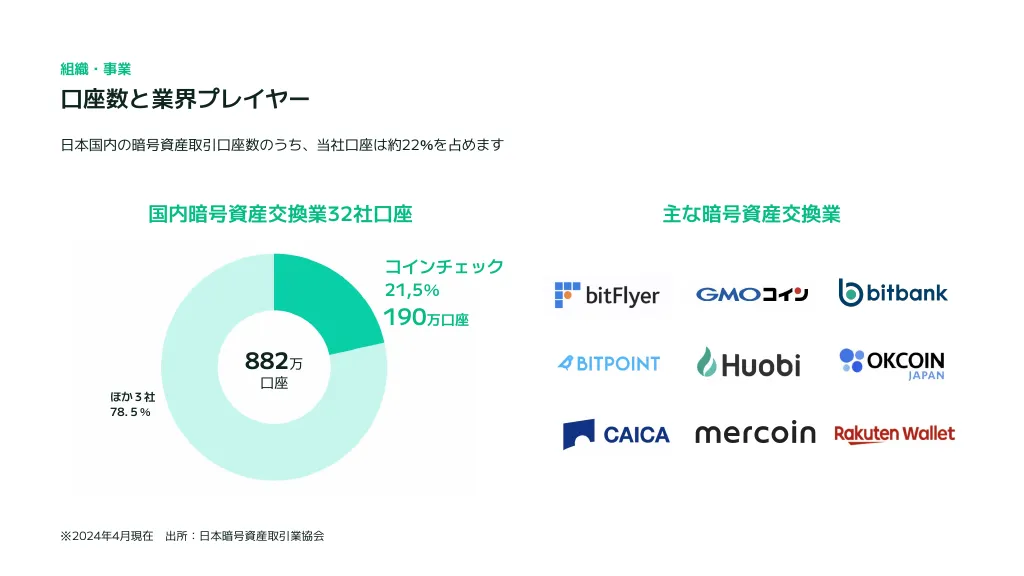 コインチェック会社紹介資料