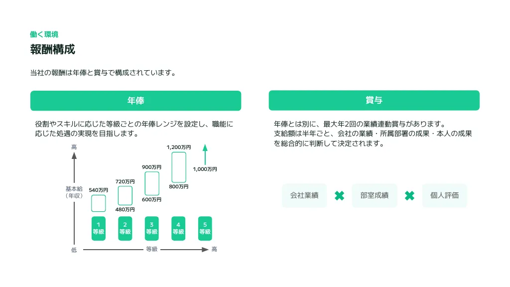 コインチェック会社紹介資料