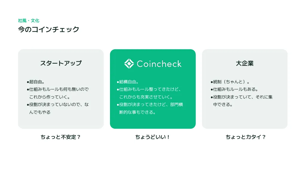 コインチェック会社紹介資料