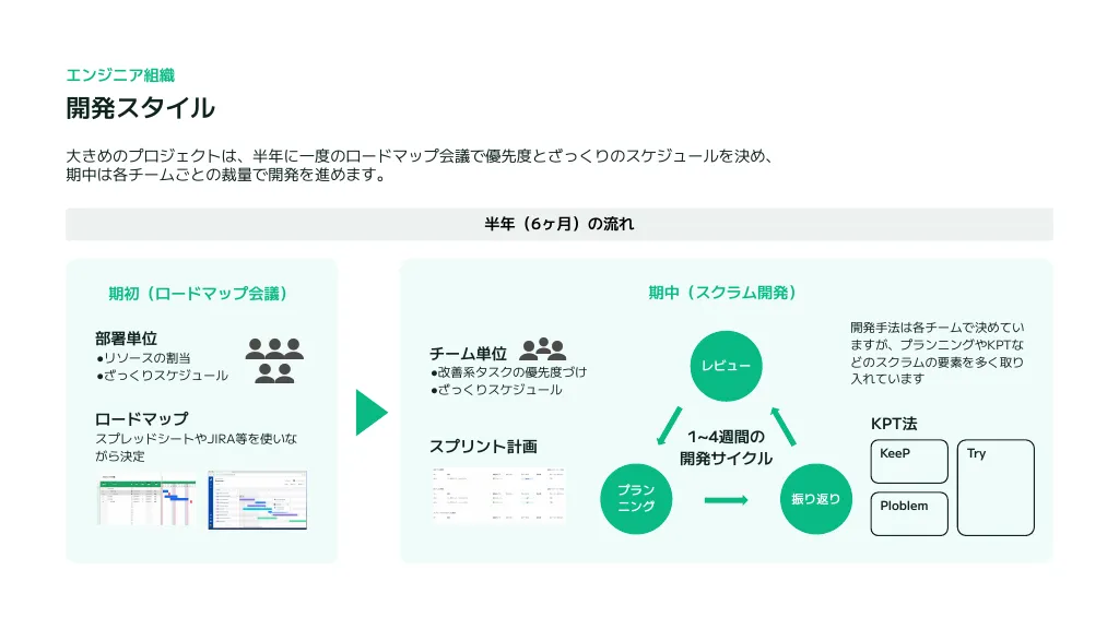 コインチェック会社紹介資料