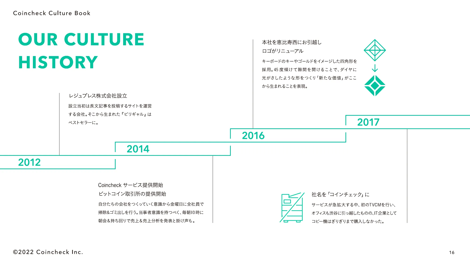 Coincheck Culture Book