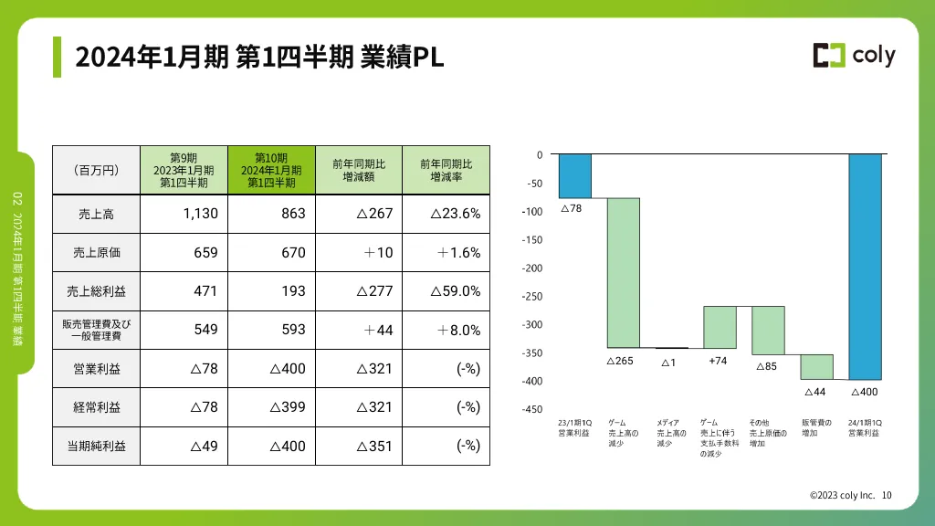 2024年1月期第1四半期決算説明資料｜株式会社coly