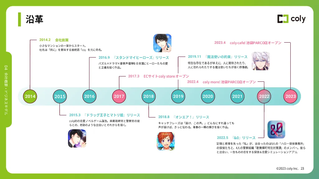 2024年1月期第1四半期決算説明資料｜株式会社coly