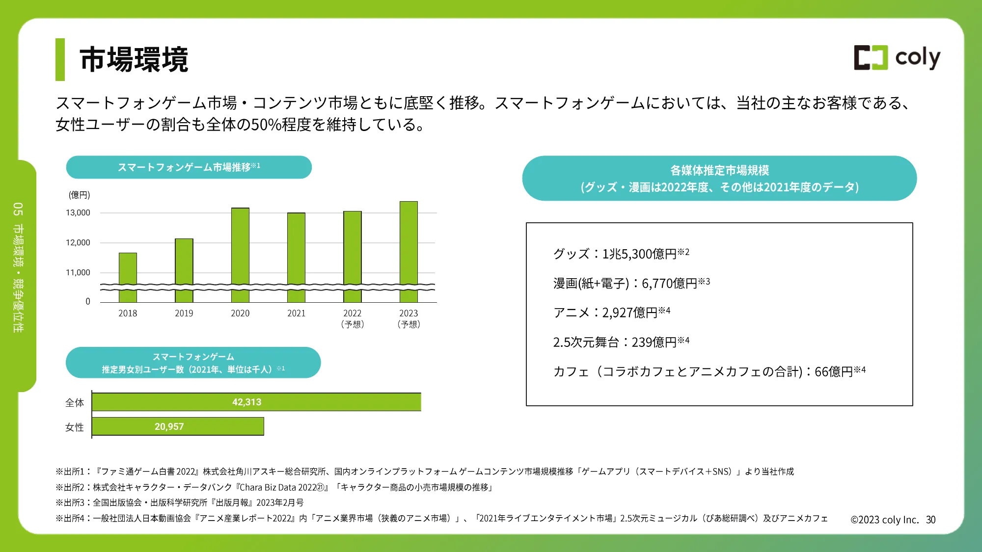 2024年1月期第1四半期決算説明資料｜株式会社coly