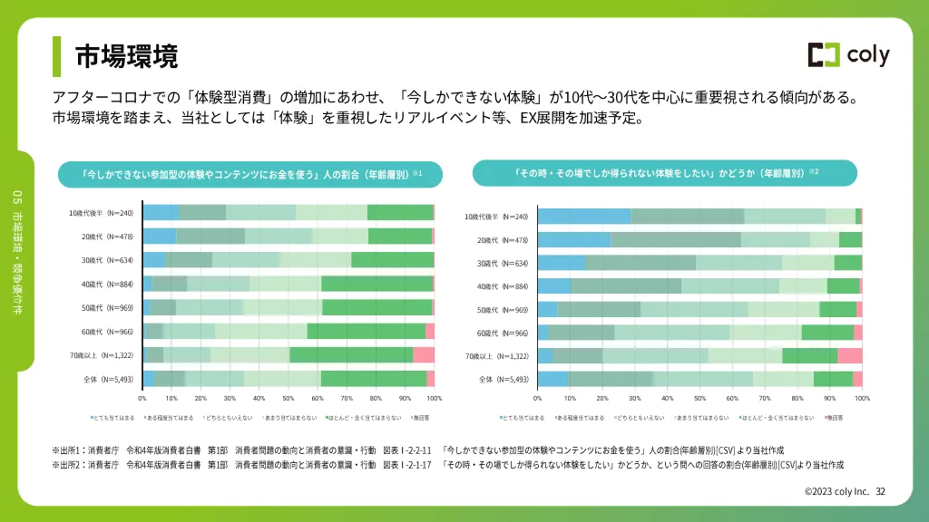 2024年1月期第1四半期決算説明資料｜株式会社coly