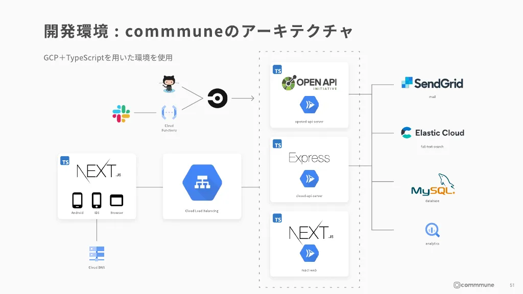 コミューン株式会社説明資料