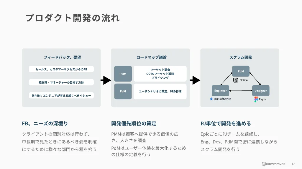 コミューン株式会社説明資料