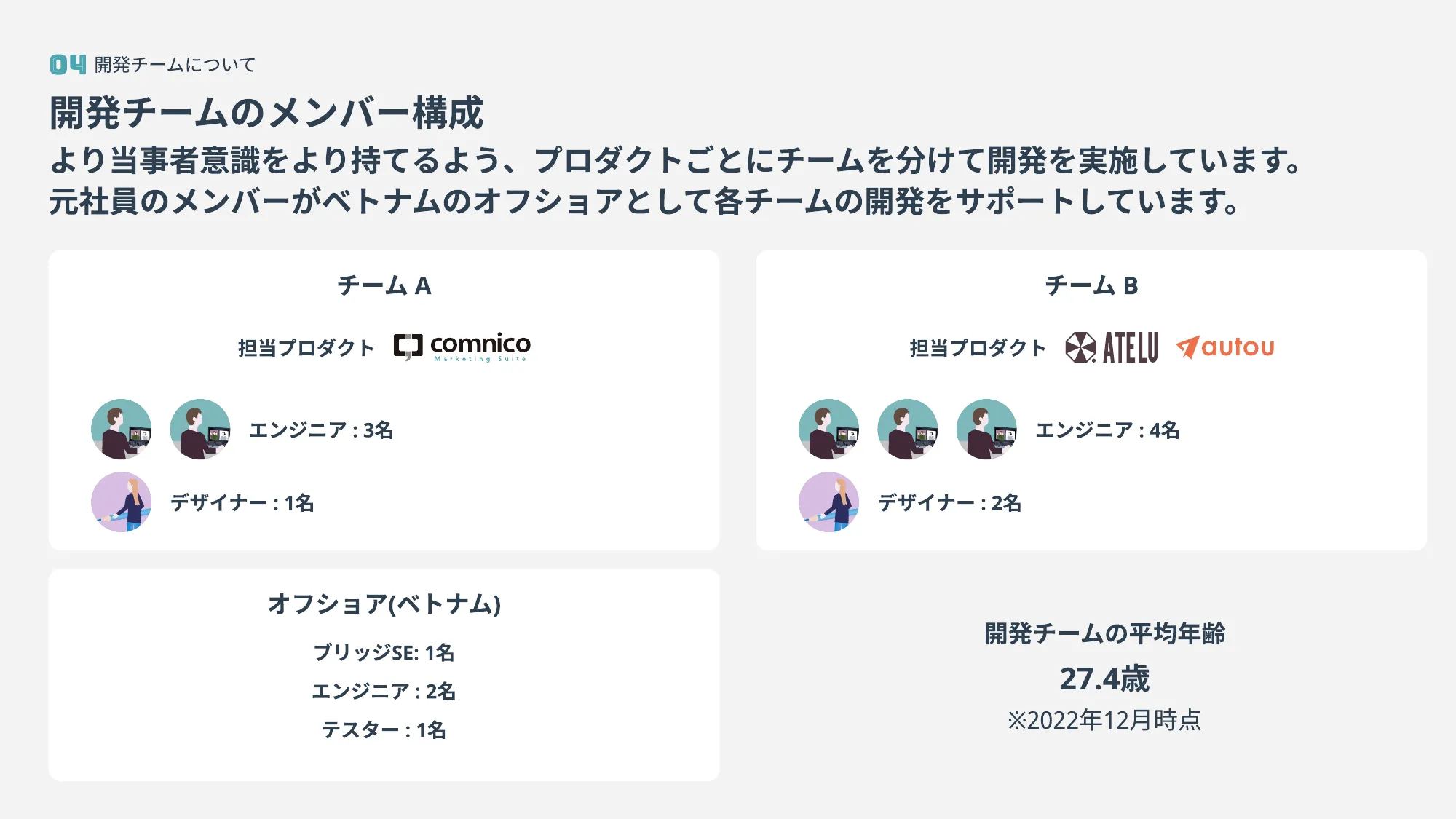 UI/UXデザイナー向け会社紹介資料 / 株式会社コムニコ