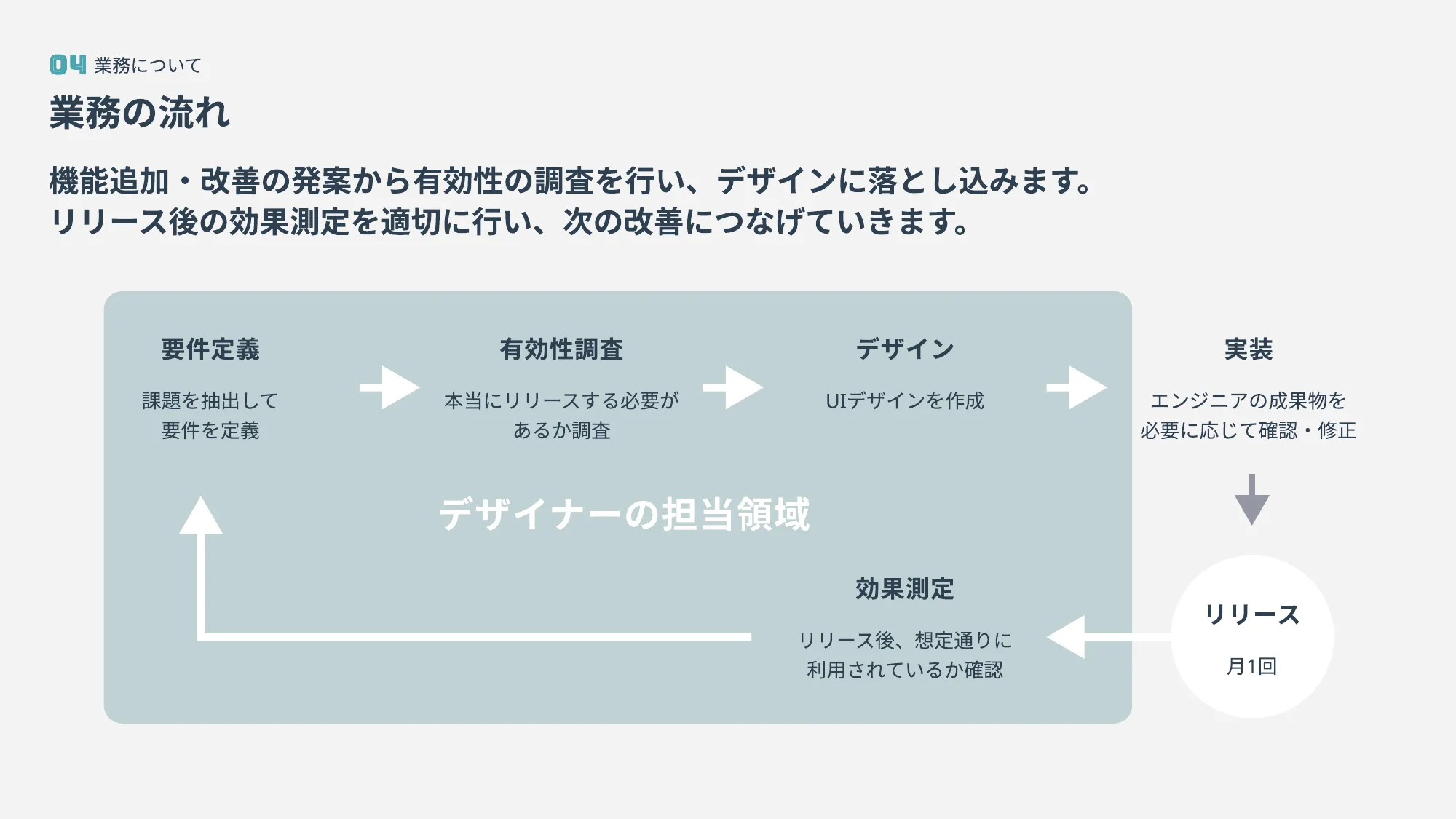 UI/UXデザイナー向け会社紹介資料 / 株式会社コムニコ