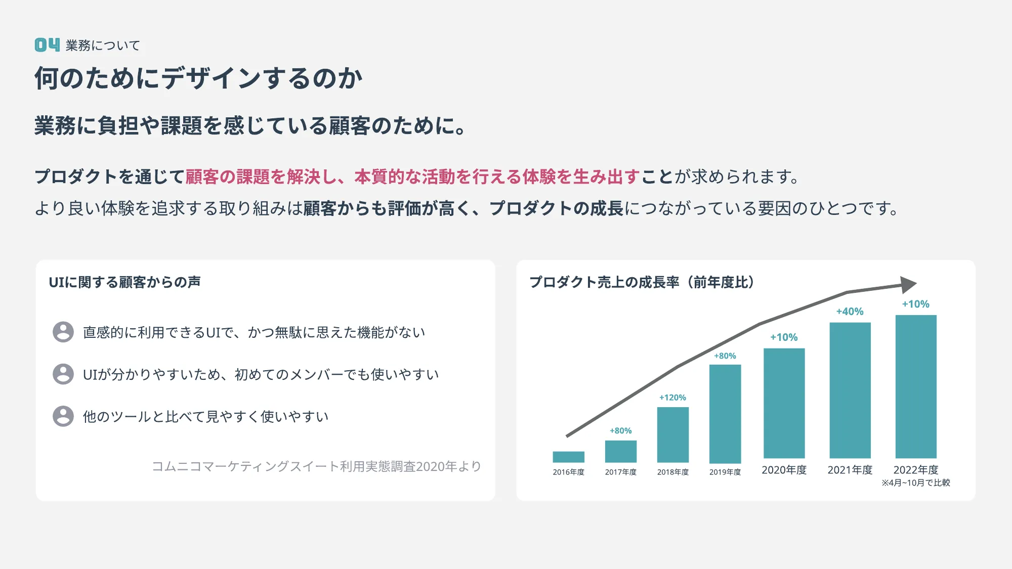 UI/UXデザイナー向け会社紹介資料 / 株式会社コムニコ