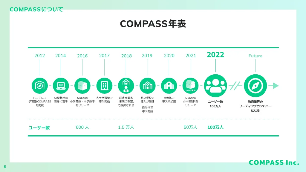 株式会社COMPASS_会社紹介資料