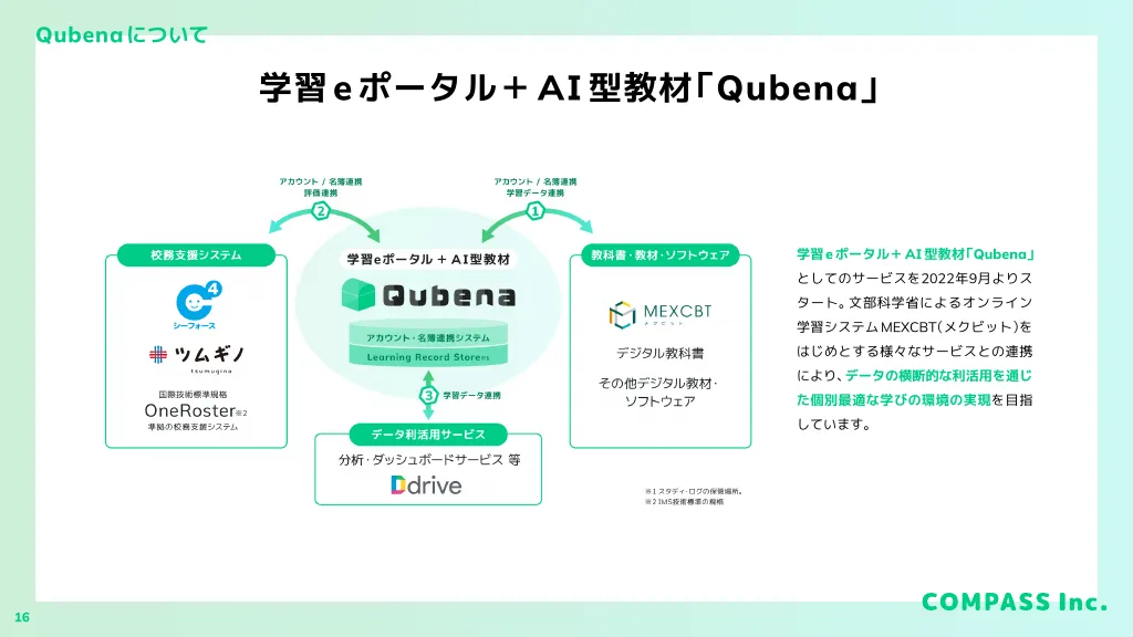 株式会社COMPASS_会社紹介資料