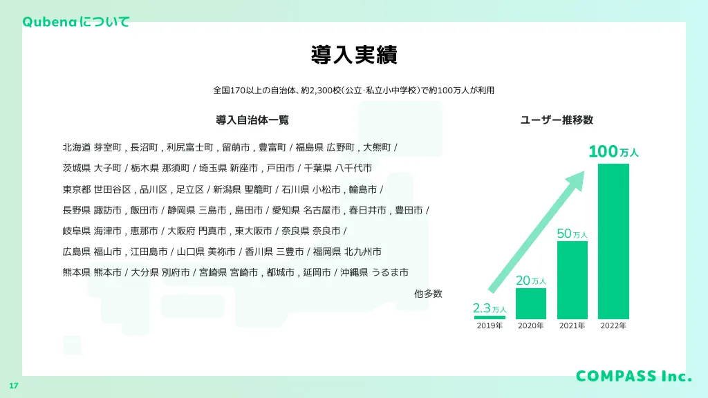 株式会社COMPASS_会社紹介資料