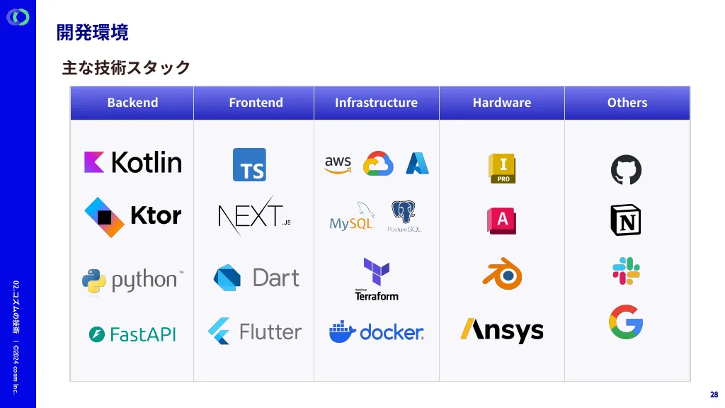 Company Deck｜株式会社コズム