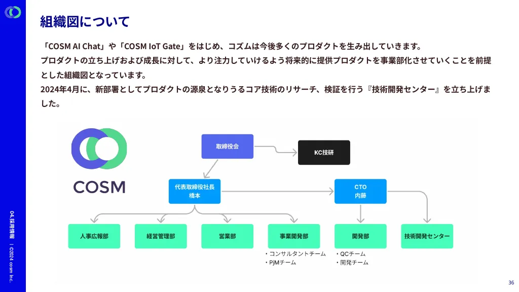 Company Deck｜株式会社コズム