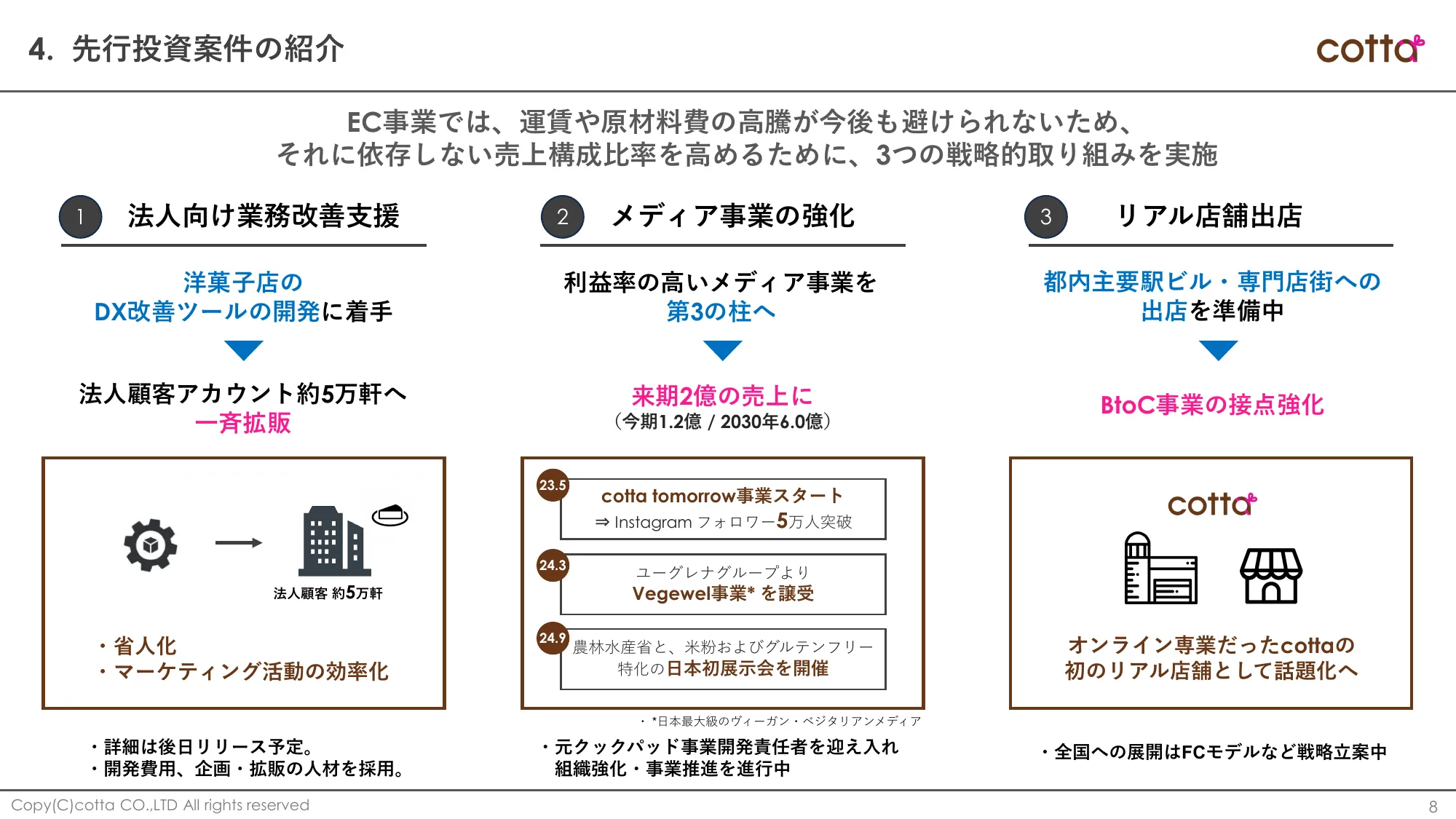 2024年9月期第2四半期決算補足説明資料｜株式会社cotta