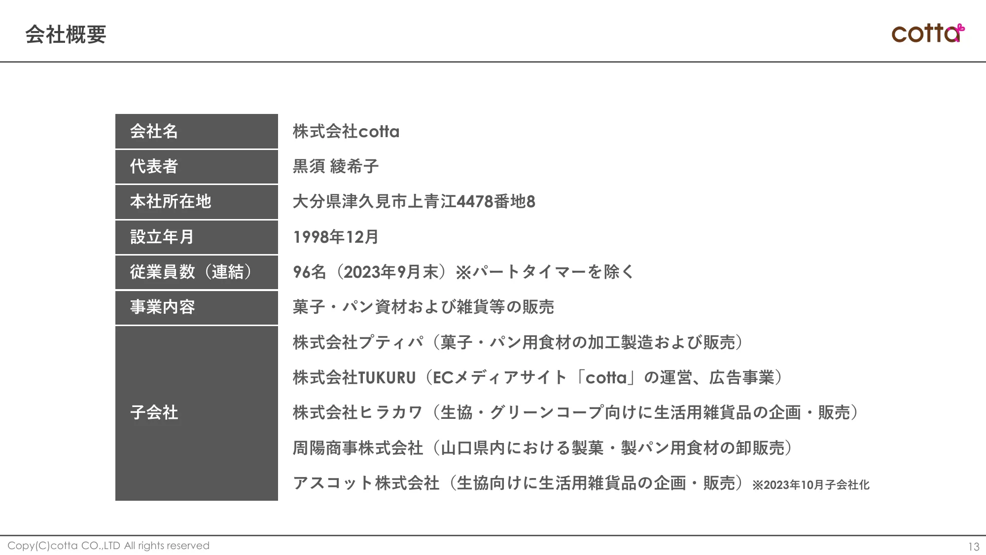 2024年9月期第2四半期決算補足説明資料｜株式会社cotta