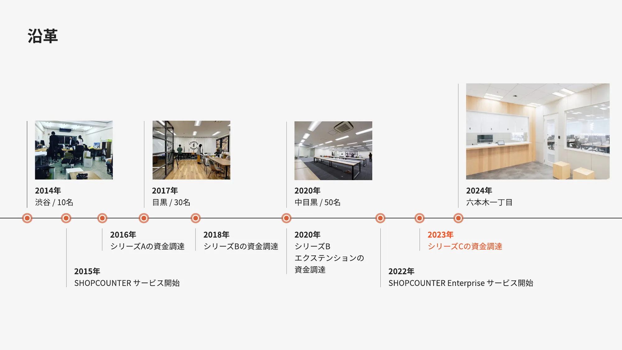 COUNTERWORKS（カウンターワークス）会社紹介資料