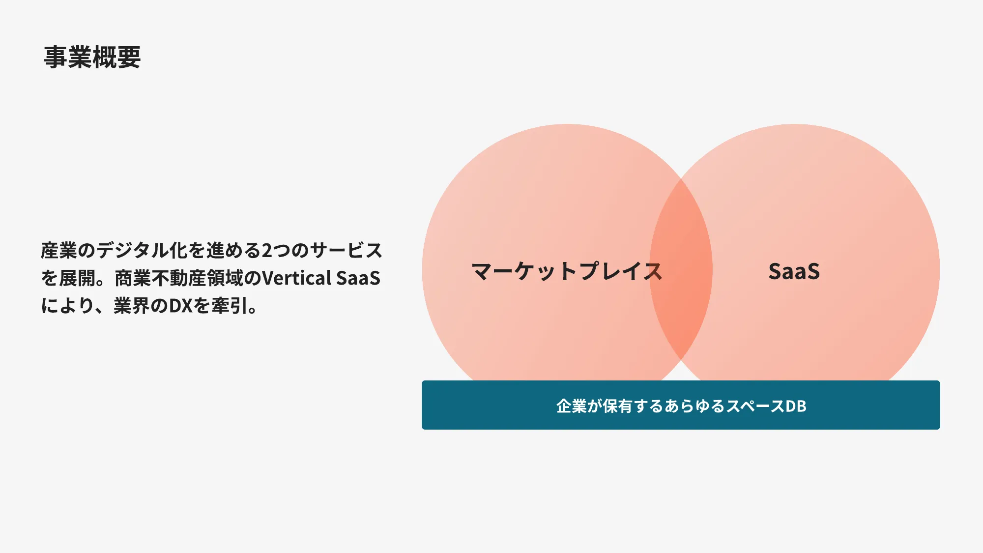 COUNTERWORKS（カウンターワークス）会社紹介資料