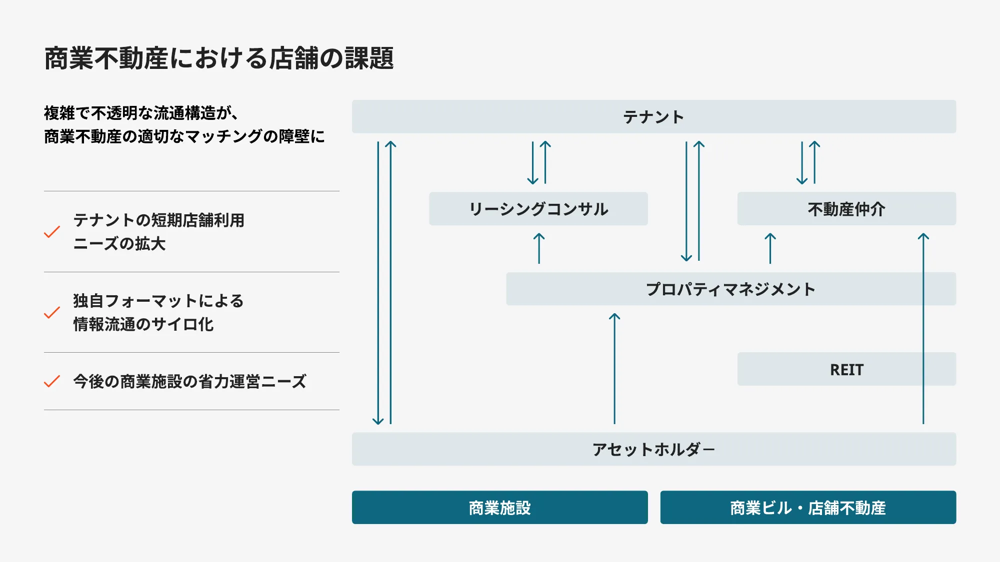 COUNTERWORKS（カウンターワークス）会社紹介資料