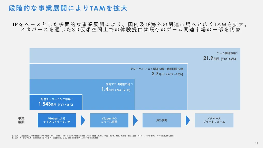 事業計画及び成長可能性に関する事項｜カバー株式会社