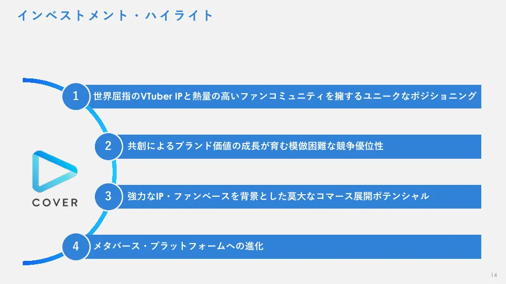 事業計画及び成長可能性に関する事項｜カバー株式会社