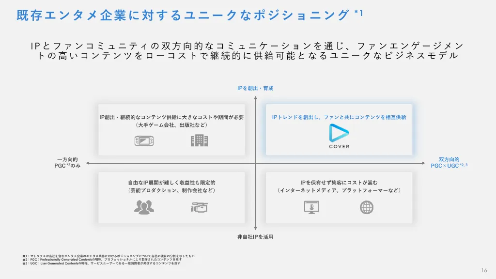 事業計画及び成長可能性に関する事項｜カバー株式会社