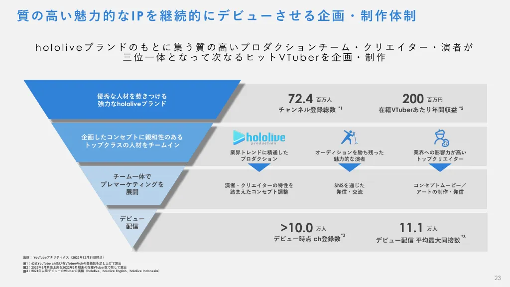 事業計画及び成長可能性に関する事項｜カバー株式会社