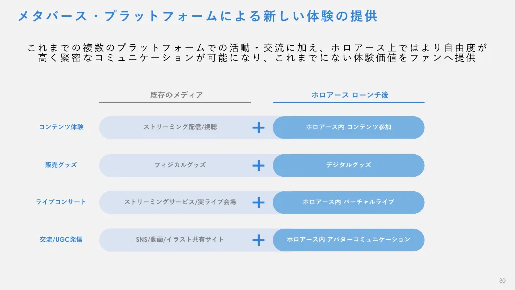 事業計画及び成長可能性に関する事項｜カバー株式会社