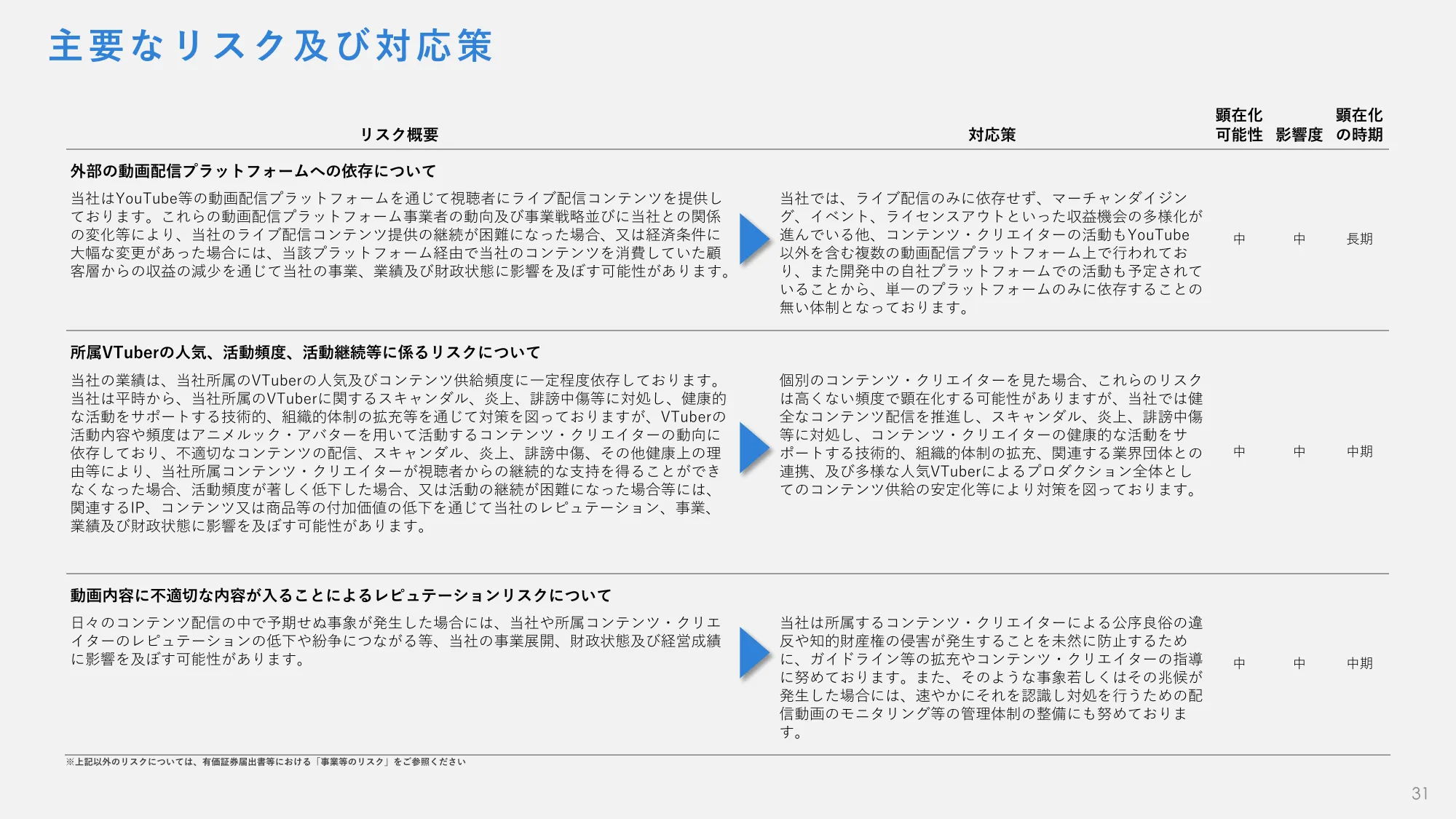 事業計画及び成長可能性に関する事項｜カバー株式会社