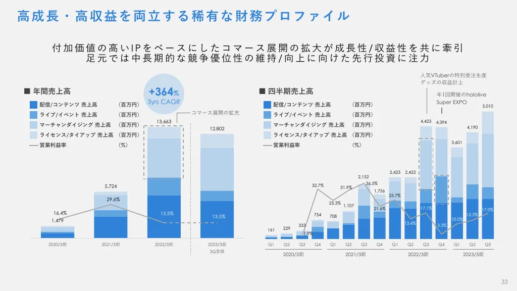 事業計画及び成長可能性に関する事項｜カバー株式会社