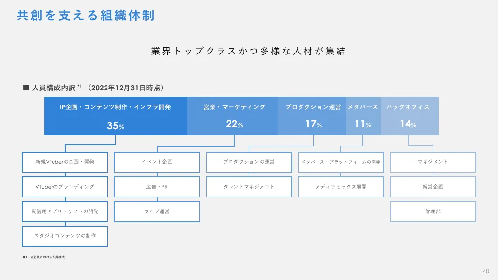 事業計画及び成長可能性に関する事項｜カバー株式会社