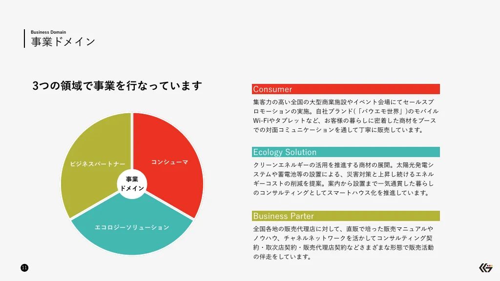 クリエイトグループ会社紹介資料